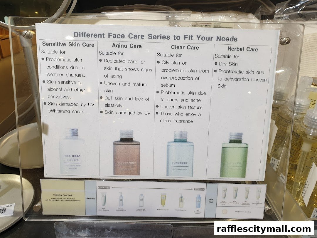 A display showcasing different face care series for various skin needs with product images.