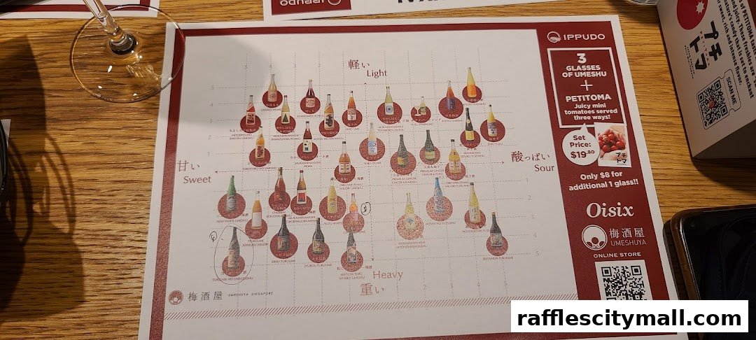 A chart displaying various umeshu and petitoma tomatoes with tasting notes.