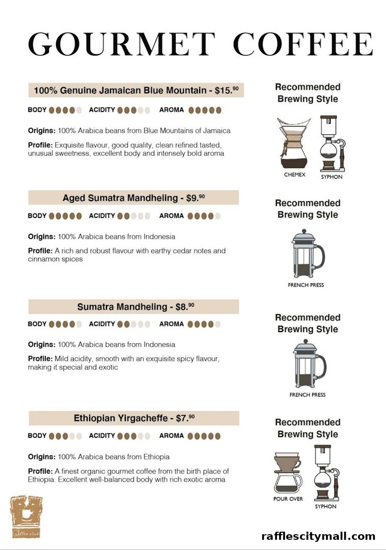 A menu showcasing gourmet coffee with descriptions, origins, and brewing styles.