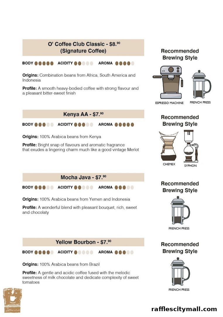 A menu showcasing different coffee beans with their origins, profiles, and recommended brewing styles.