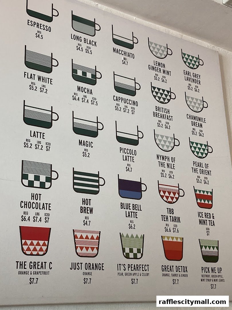 A menu board displaying various coffee and drink options with stylized cup illustrations.